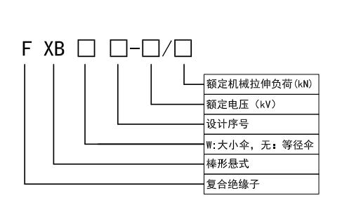 懸式絕緣子型號注釋.jpg